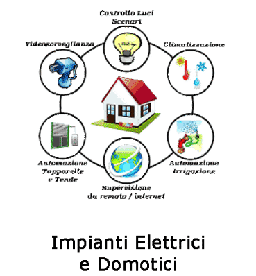 IMPIANTI ELETTRICI E DOMOTICI